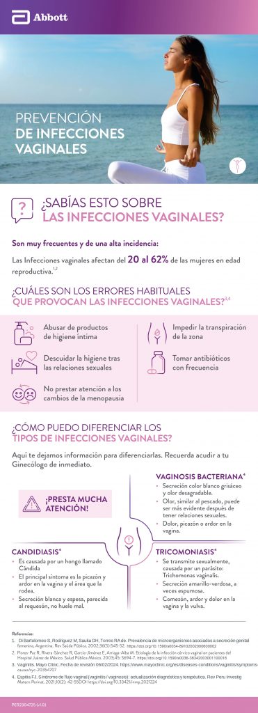Prevención de Infecciones Vaginales