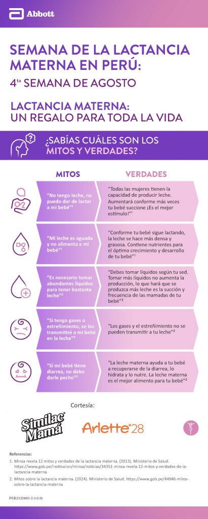 Semana de la Lactancia Materna en el Perú